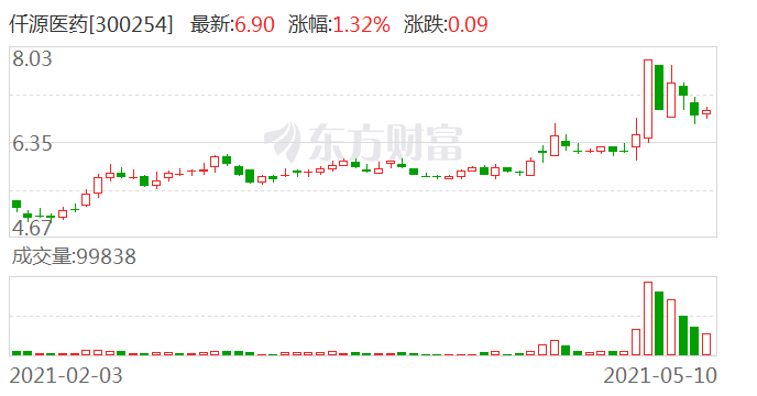 仟源医药引领行业前沿，铸就医疗新篇章，最新消息揭秘