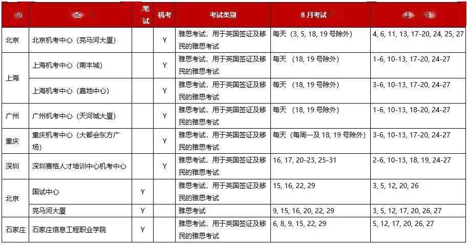 最新雅思考试趋势变化及应对策略解析