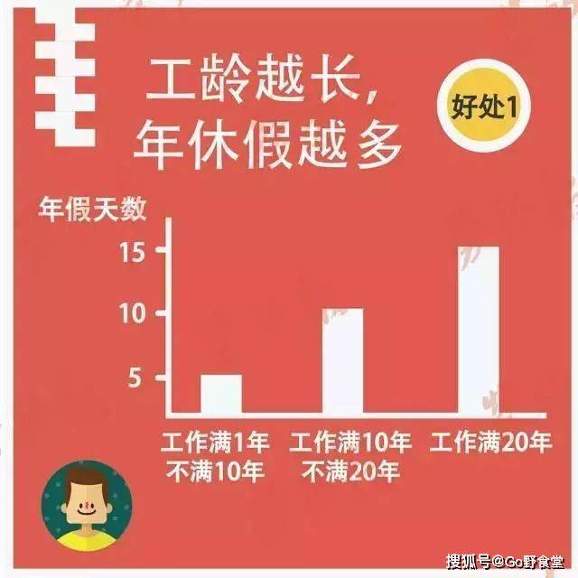 工龄年假最新规定深度解析