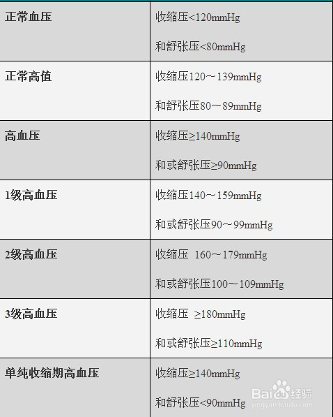 高血压分级最新标准详解，认识、应对与管控之道