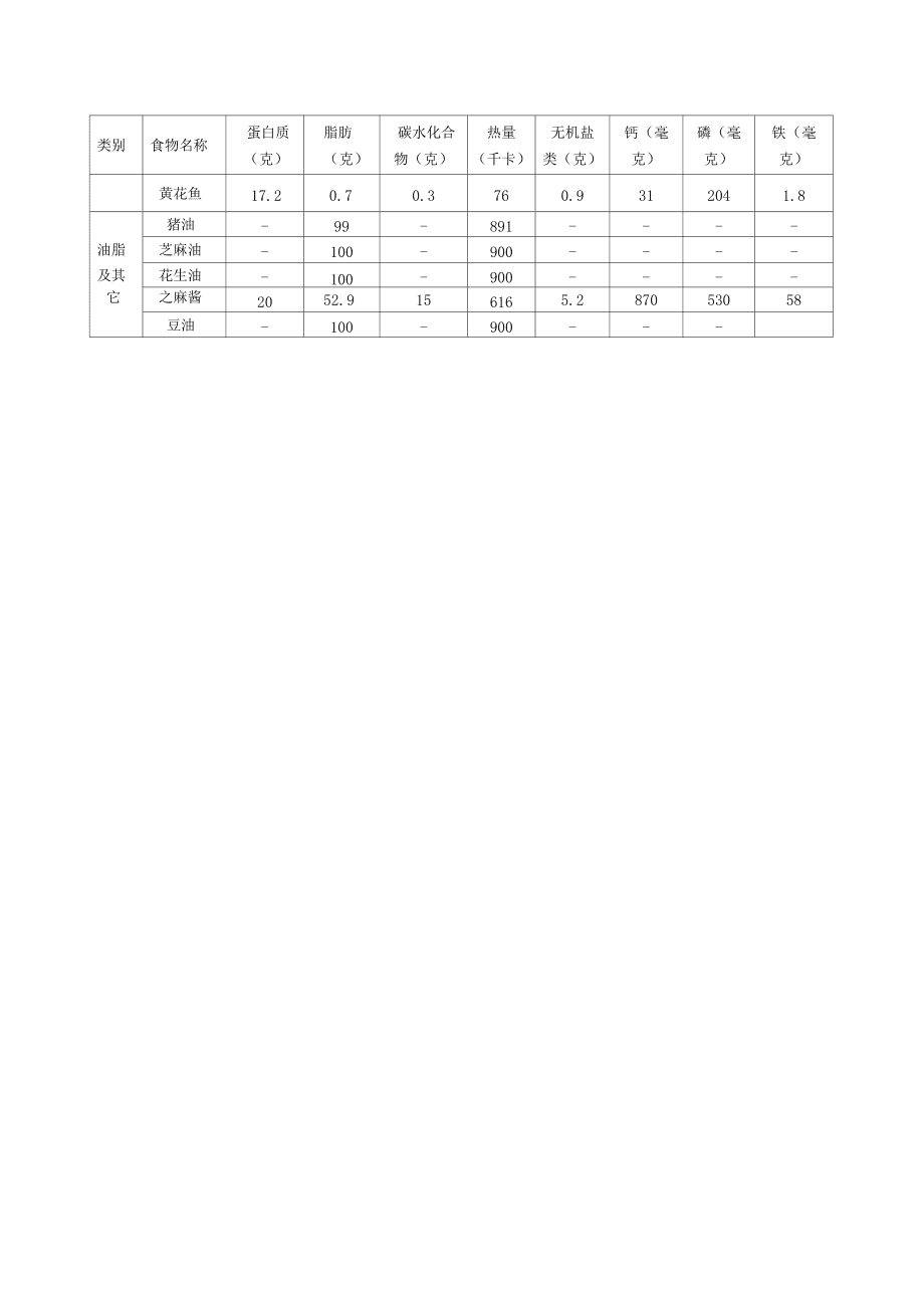 最新食物营养成分表，营养摄取的关键指南