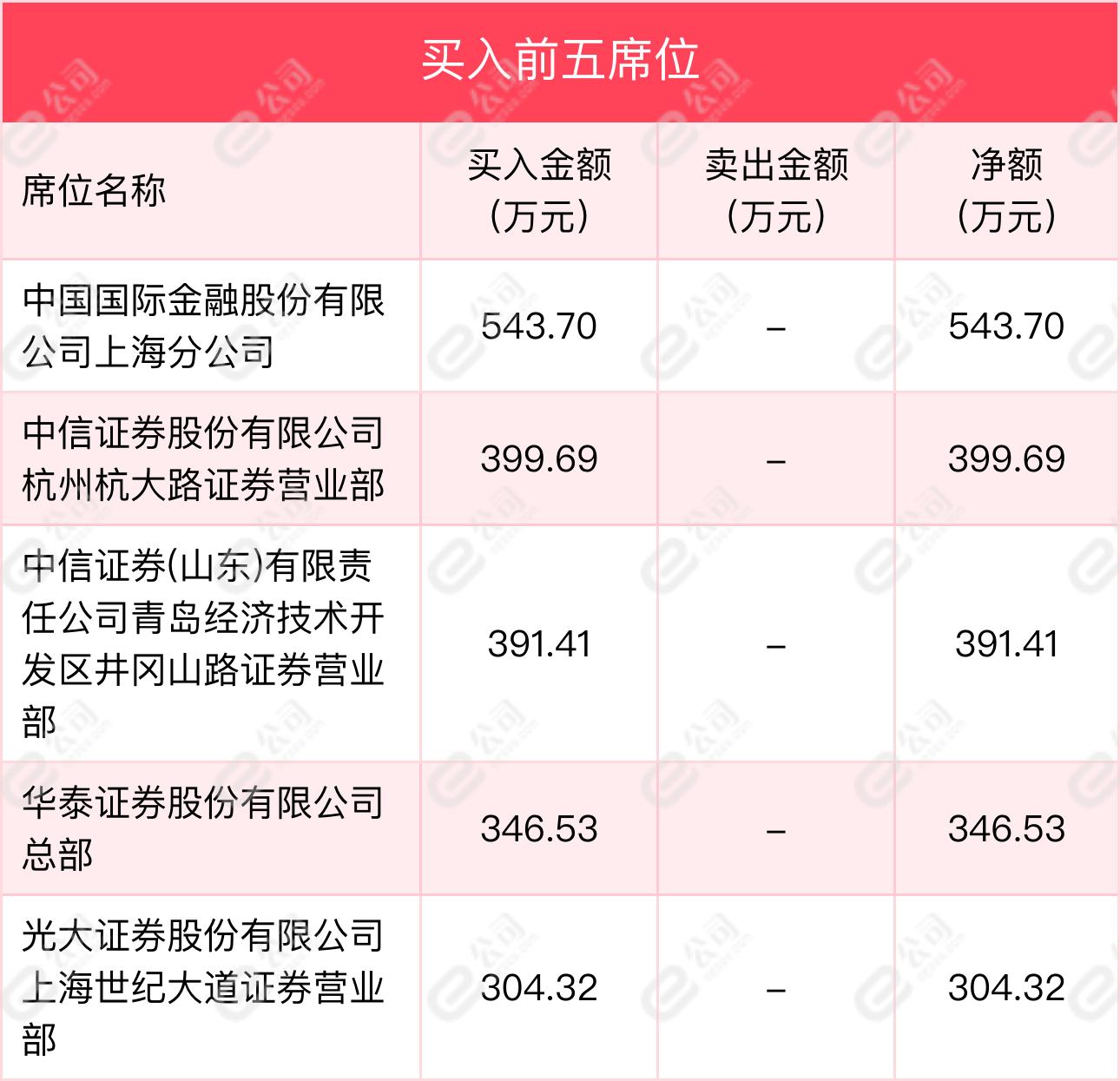 宁波富达最新消息全面解读