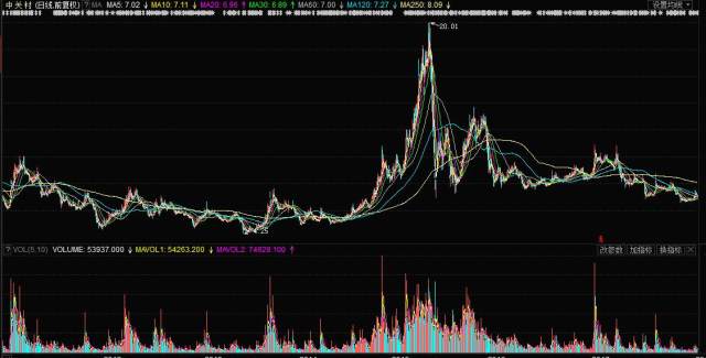 中关村股票最新消息深度解读与分析