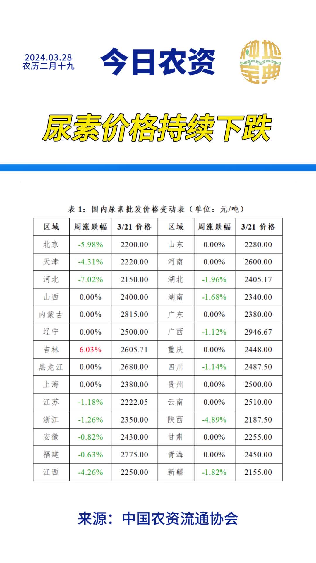 尿素最新价格动态及市场影响分析