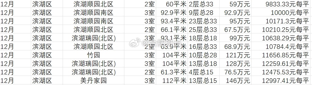 滨湖新区房价动态解析，最新趋势与数据报告