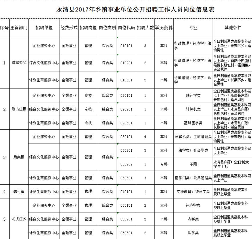 永清县最新招聘信息汇总