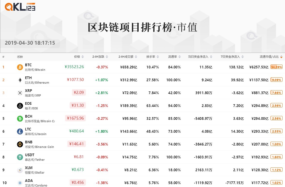 链克行情最新分析与展望，未来走势及市场预测