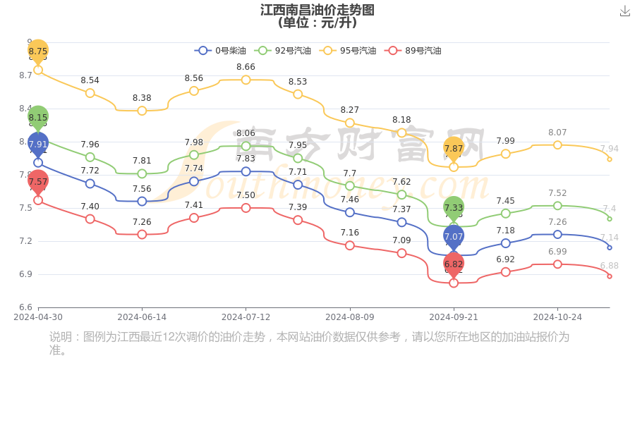 南昌油价调整最新动态，市场趋势与消费者反应分析