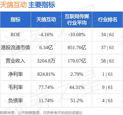 深圳天鸽科技，最新动态与未来展望