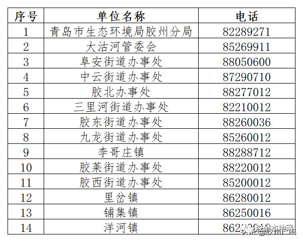 胶州家政招聘信息汇总与行业发展前景展望