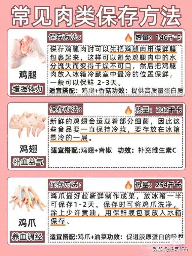 猪肉保鲜技巧分享，实用生活小妙招