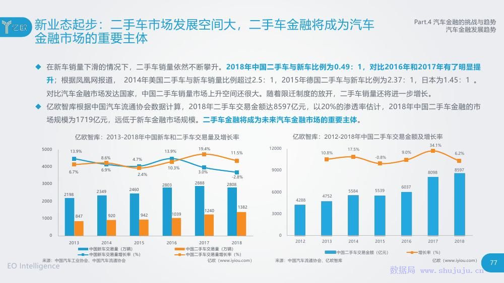 汽车金融行业最新动态概览