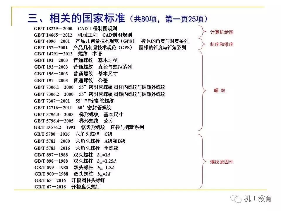 最新机械制图国家标准深度解读与应用探讨研讨会