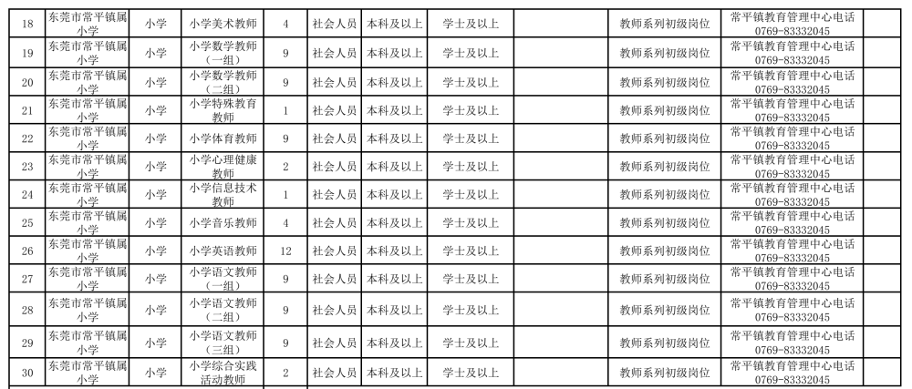 常平幼师招聘信息详解与相关内容探讨