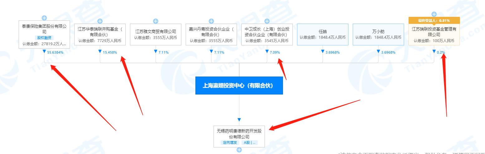 泰康保险最新持股动态，深度解析及其市场影响