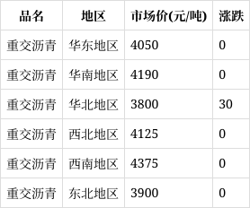 现货沥青最新行情深度剖析