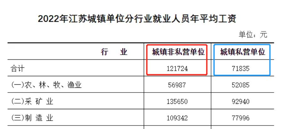 江苏建筑人工最新定额概览