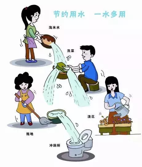 生活节水小妙招，智慧与行动的照片展示