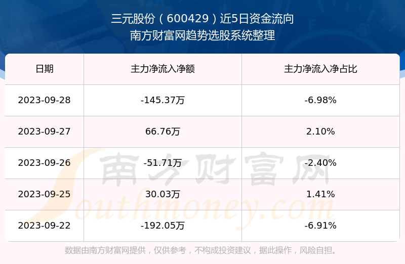 三元达引领行业变革，迈向新征程的最新动态