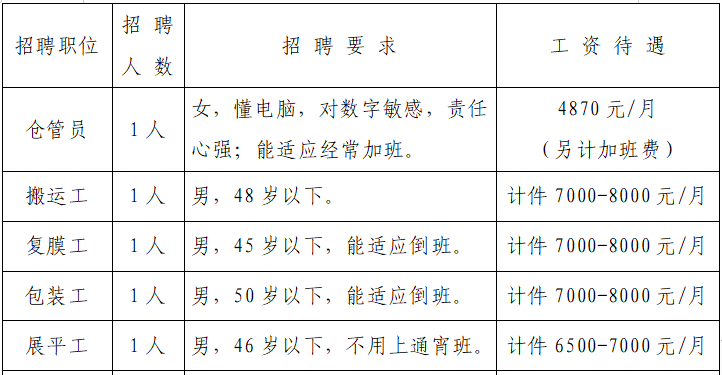 朔州库管招聘，职业发展与未来展望