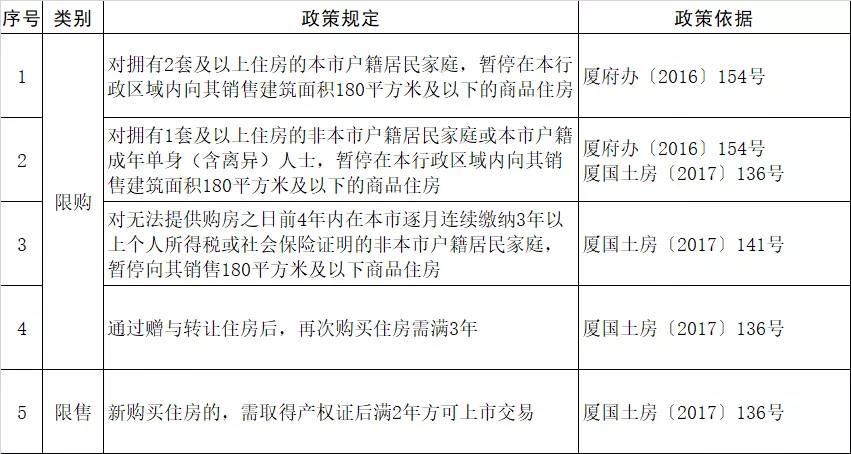 厦门户口限购最新政策全面解析