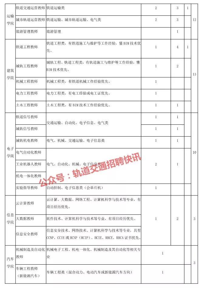 柳江最新招工信息全面解析