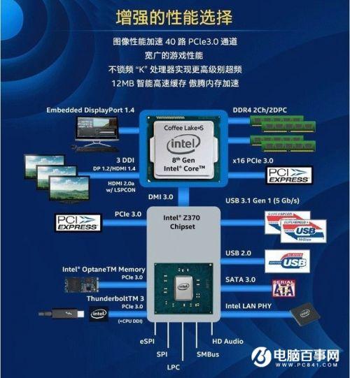 最新CPU参数表全面解析