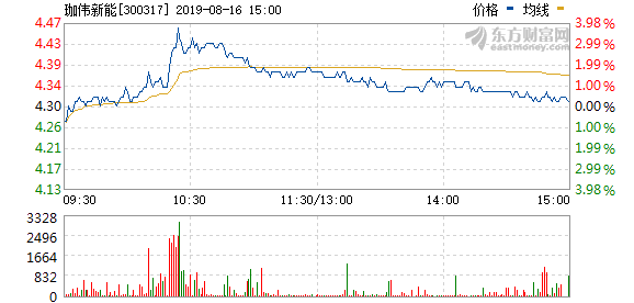 珈伟股份最新公告深度解读与分析