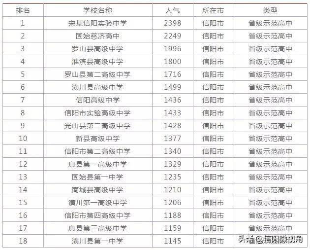 信阳师范学院最新排名，学府巅峰之旅