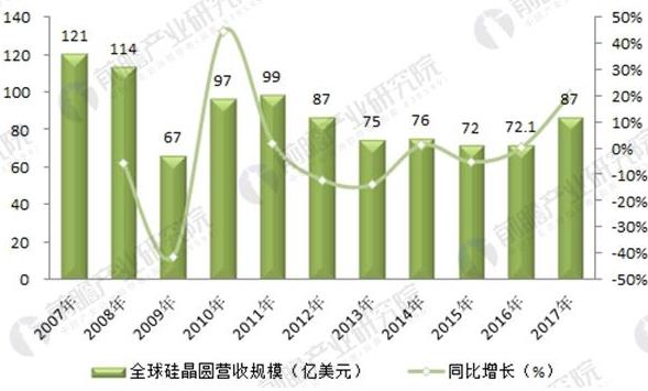 2017年单晶硅最新价格概述及市场分析，行业趋势与前景探讨