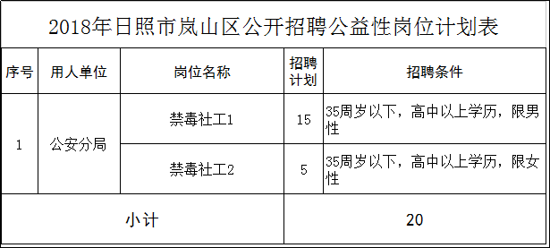 日照岚山最新招工信息一览