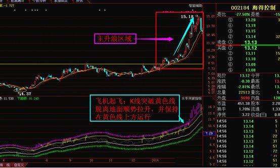 经传最新主力状态指标，解读股市新动态的密钥