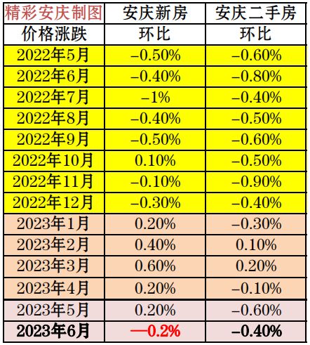 安庆最新楼盘房价概览、市场趋势及购房指南