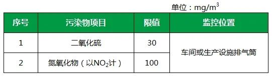 最新工业废气排放标准，推动绿色工业发展的核心动力