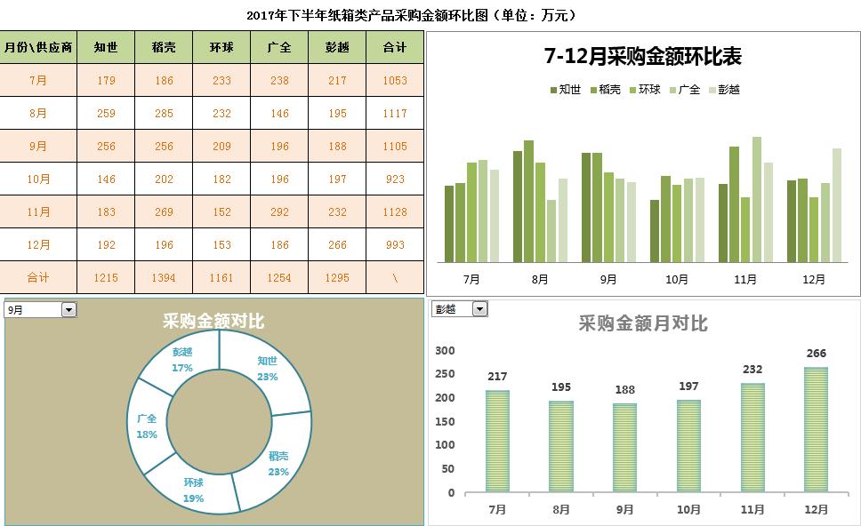 生活小妙招分析图表，实用技巧一览