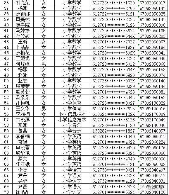 陕西榆林最新招聘信息汇总