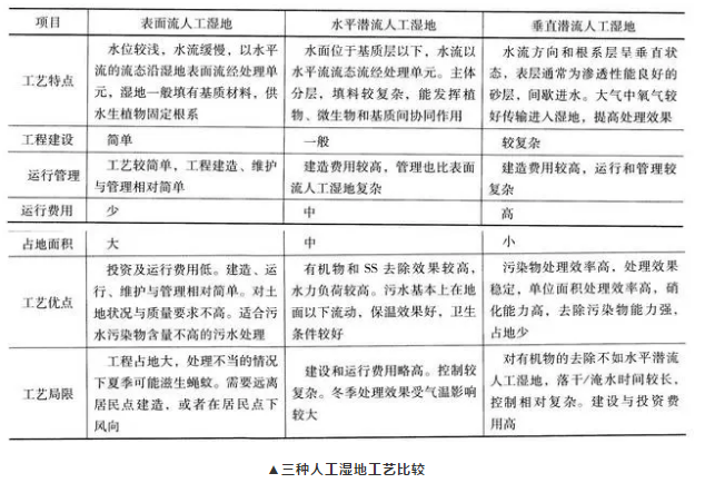 最新室外排水设计规范，提升城市排水系统效率与可持续性的关键策略