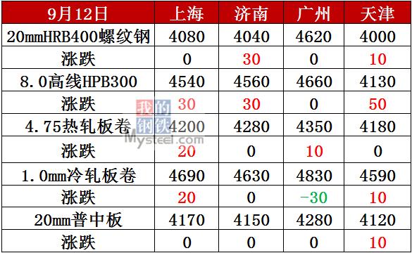 北京螺纹钢最新价格动态解析