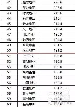 中国房地产最新排名，行业格局与市场趋势概览