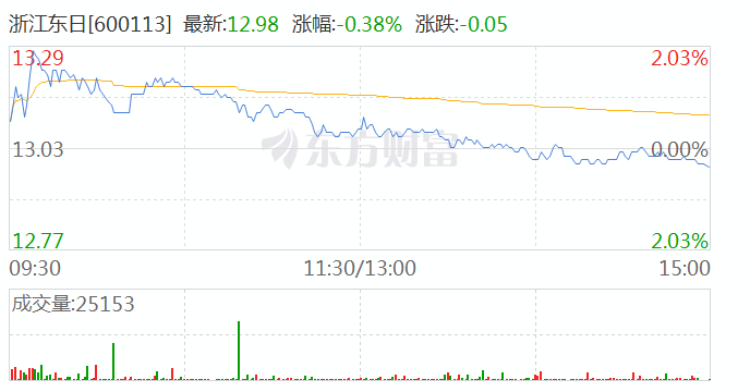 深度解析，全面报道最新消息关于股票代码601015