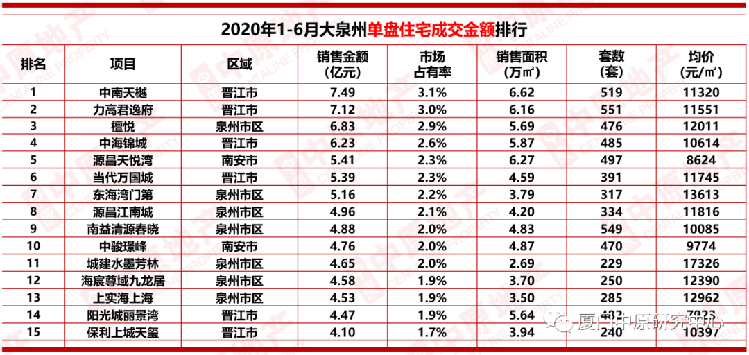 泉州鲤城区房价最新概况与市场趋势深度解析