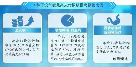 乌鲁木齐医保政策最新解读