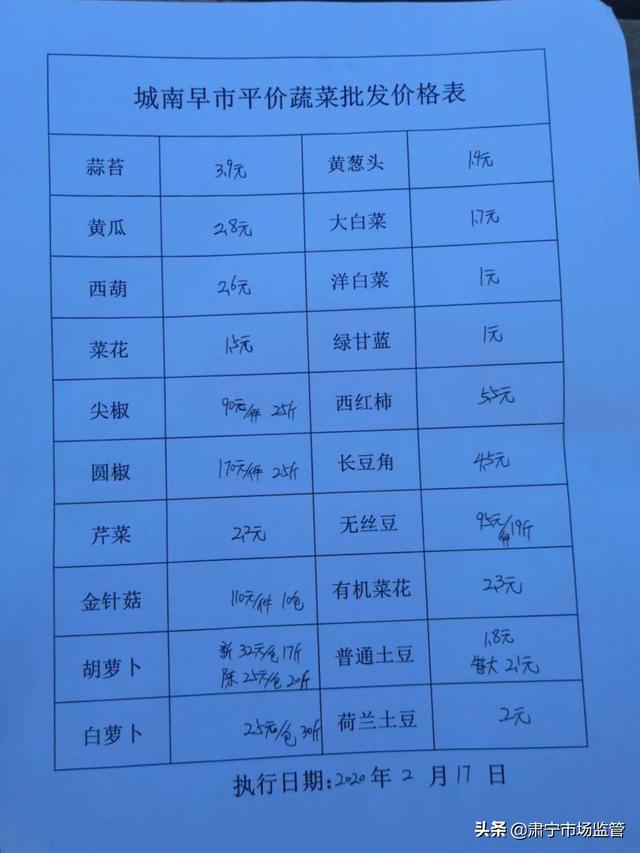 安阳蔬菜价格最新概览