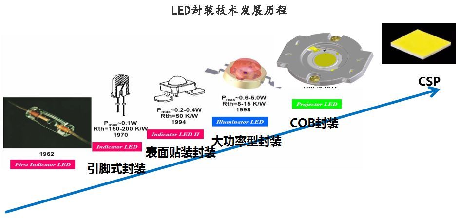 LED技术革新，塑造未来照明行业的璀璨之光