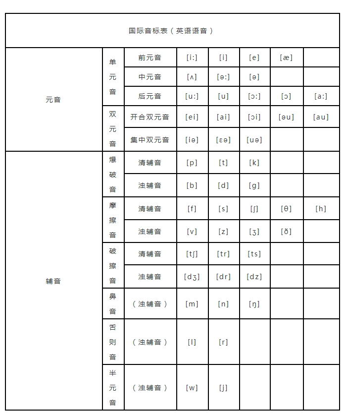 小学音标最新发音表及其实际应用指南