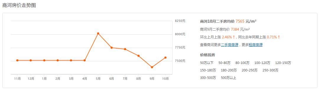 商河最新房价动态解析报告