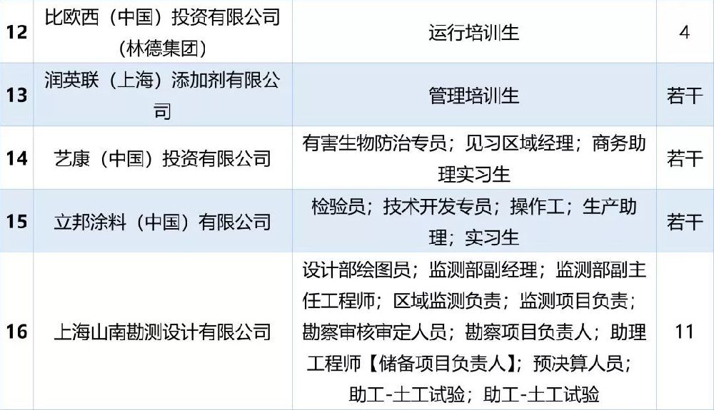 金梧股份最新招聘启事，职位空缺与职业发展机会