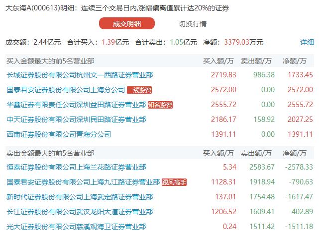 000839最新消息全面解析